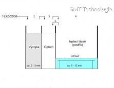 Proces zpracování DPS v leptací stanici.