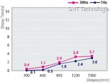 Slim tyčový ionizátor SIB1-80A