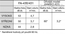 Odsávací systém Hakko FA-430 pro 1-2 pracoviště.