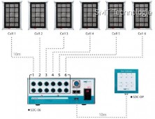 Sběrný panel prachových částic SDC-4668