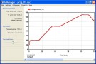 PID Manager Software s USB kabelem