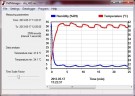 Vysoušecí / pečící skříň SAHARA DRY s nucenou ventilací, 250l