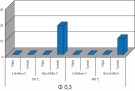 Automatický nařezávač pájky Hakko 375-05 , pro ořezání pájky o průměru 0,5 mm